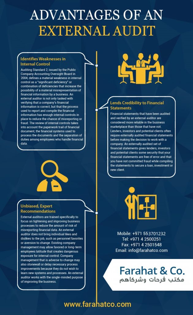 Advantages Of An External Audit In Dubai UAE | External Auditors