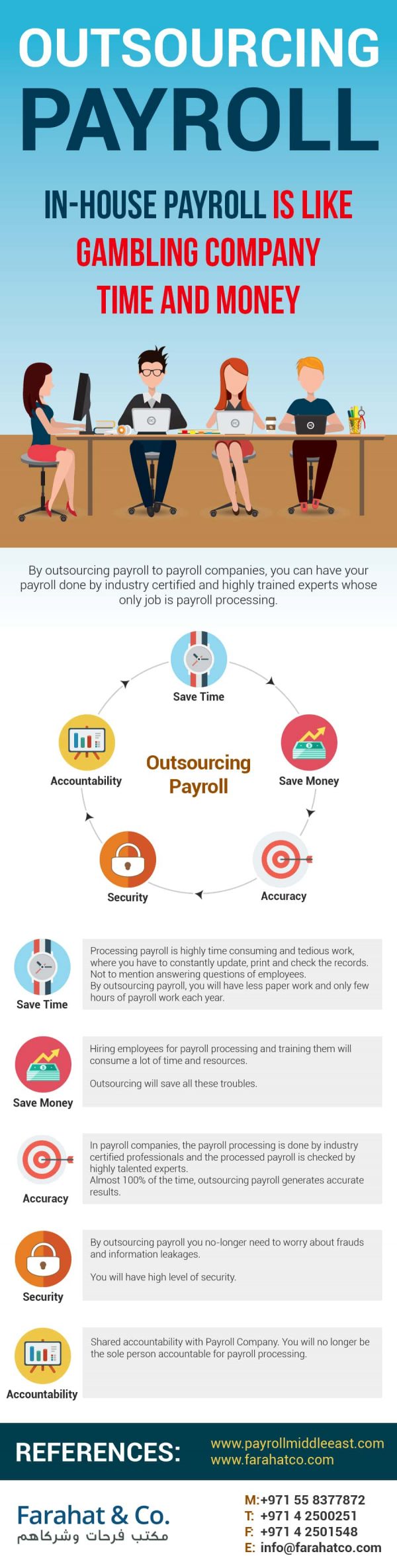 why outsource payroll processing services, outsourced payroll solutions