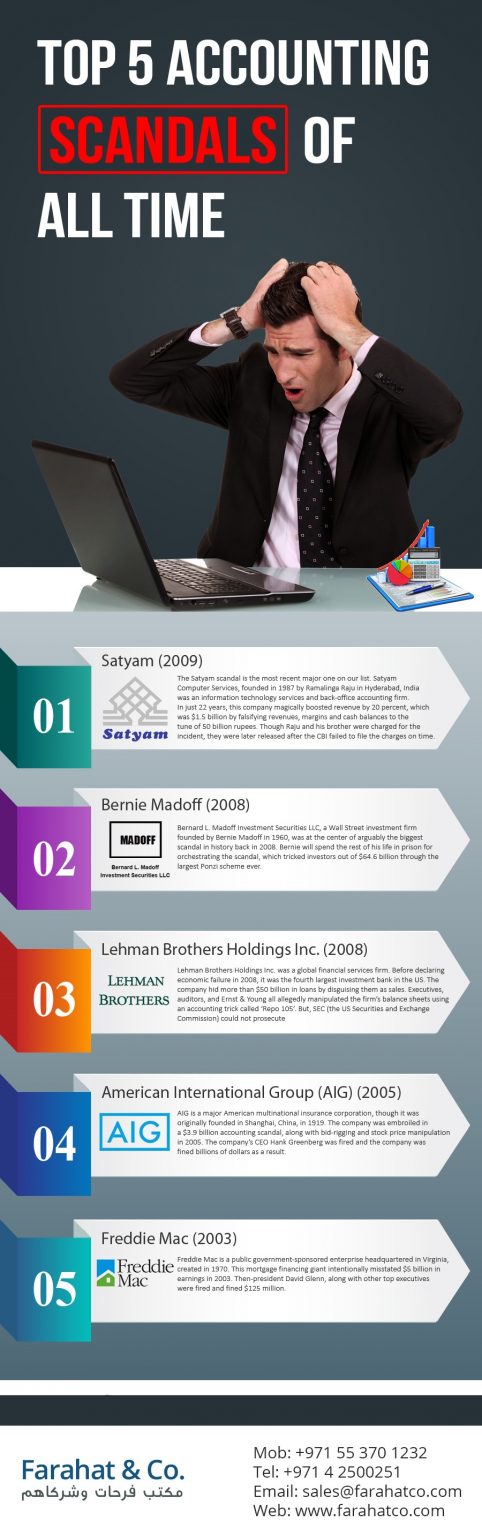 Top 5 Accounting Scandals Of All Time [Infographic]