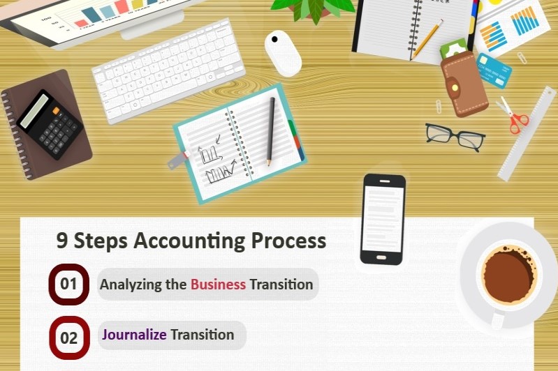 accounting audit process