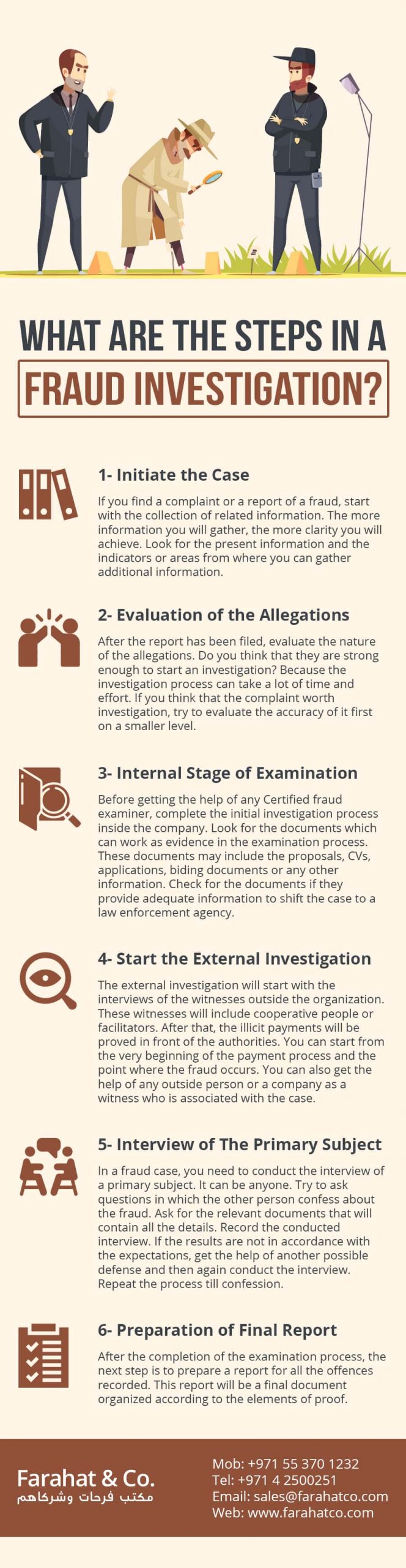 financial fraud investigation process