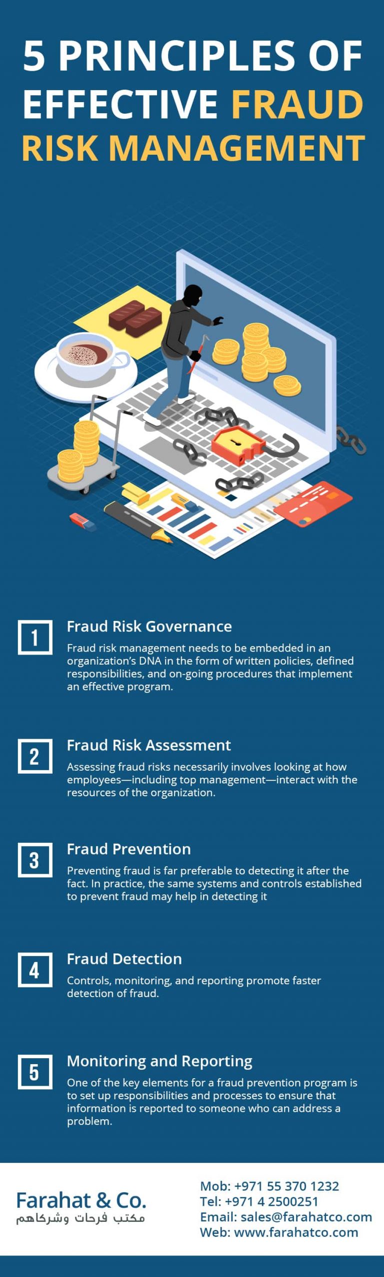 5 Principles of Effective Fraud Risk Management | Fraud Examination