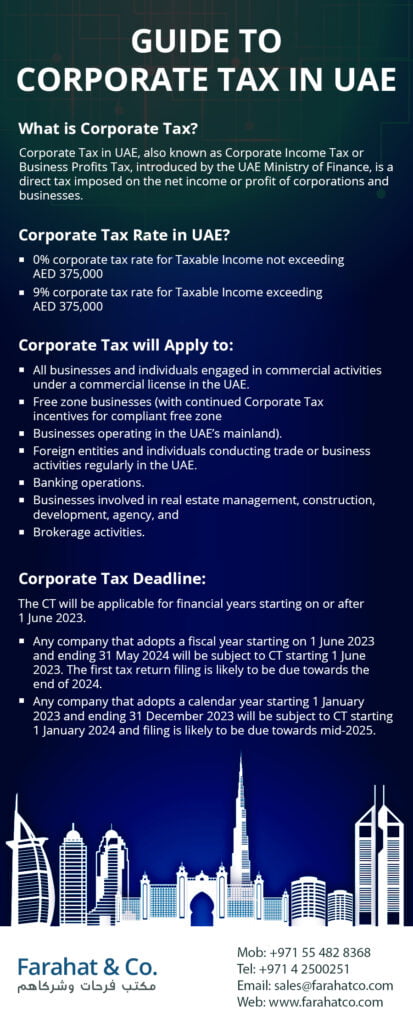 Guide to Corporate tax in UAE