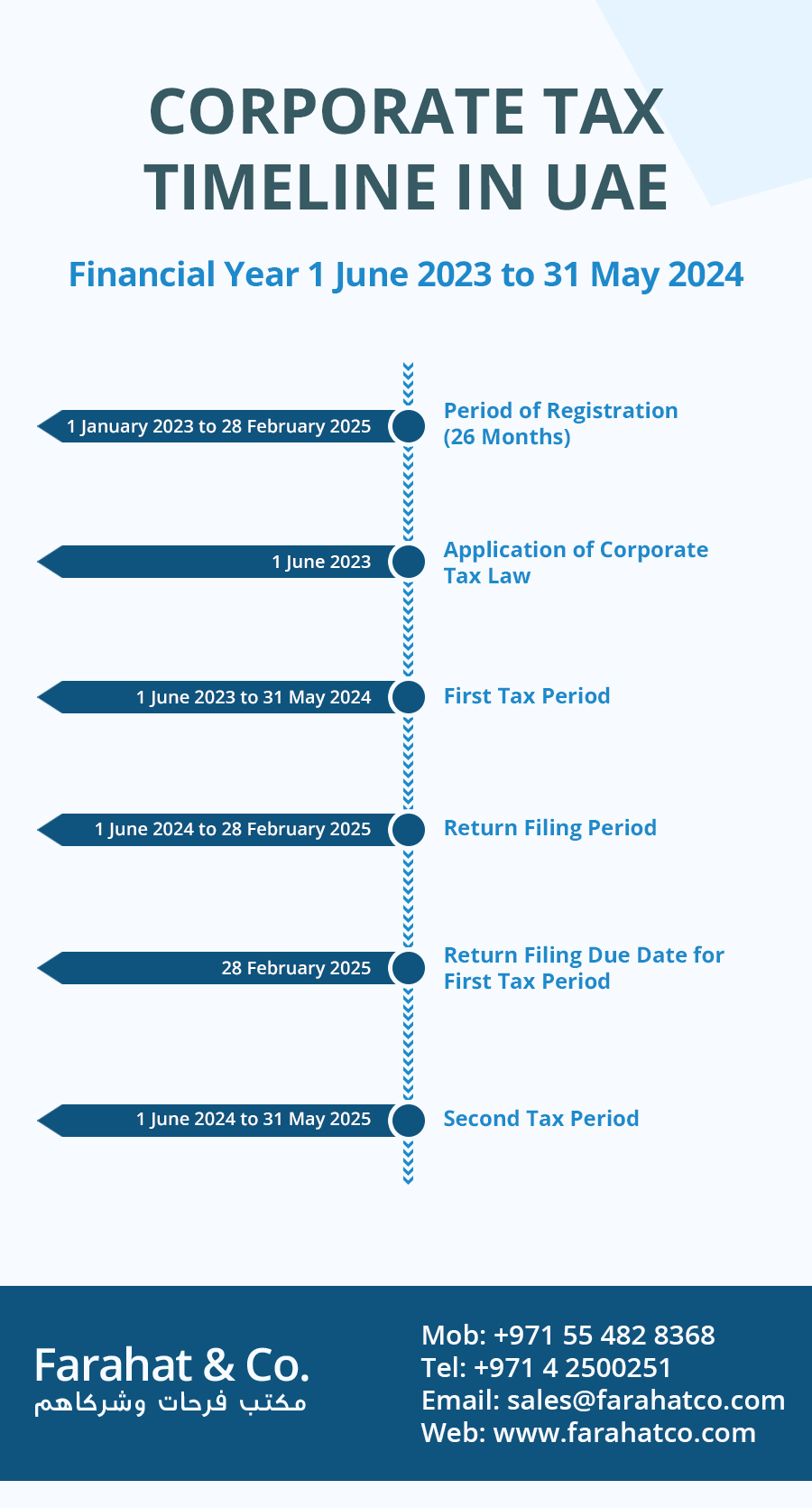 Corporate Tax Registration Deadline in UAE