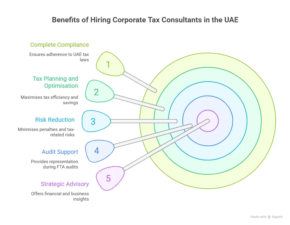 infographic: benefit of corporate tax