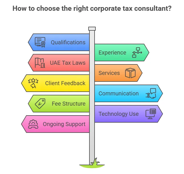 Infographics: corporate tax