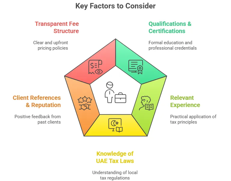Infographics: key factors