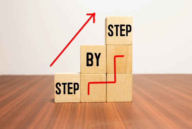 AML Compliance step by step