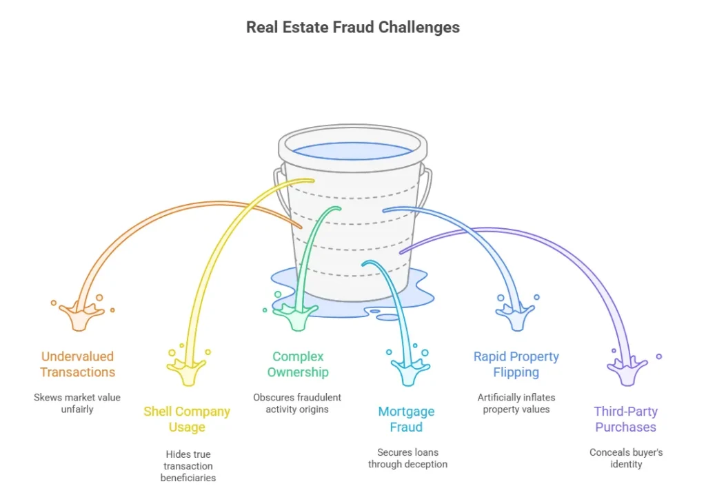 anti money loundering infographics